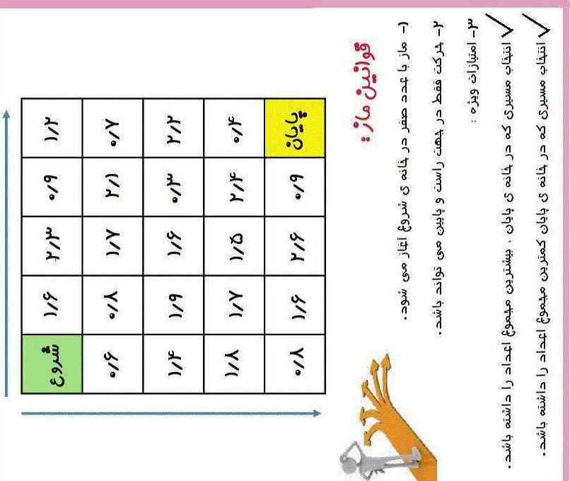 سلام جواب رو بده قول میدم ۱۰ تا معرکه بدم 