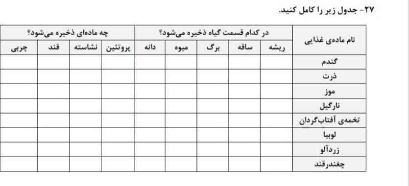 جان مادرتان حل کنید معرکه میدم