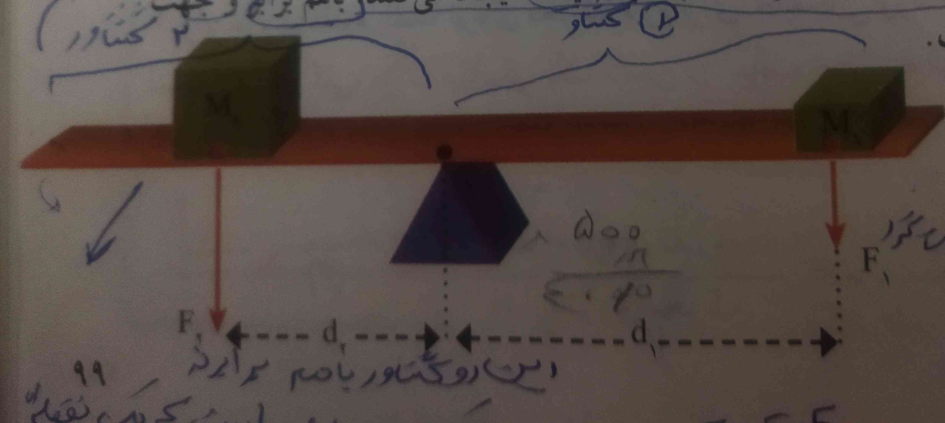 یه سوال مگه ما نگفتیم در نوع اول و حالت اول بازوی مقاوم و بازوی محرک برابرند! 
این الان اهرم اول حالت اوله ولی نمیتونیم این قصه رو بگیم که