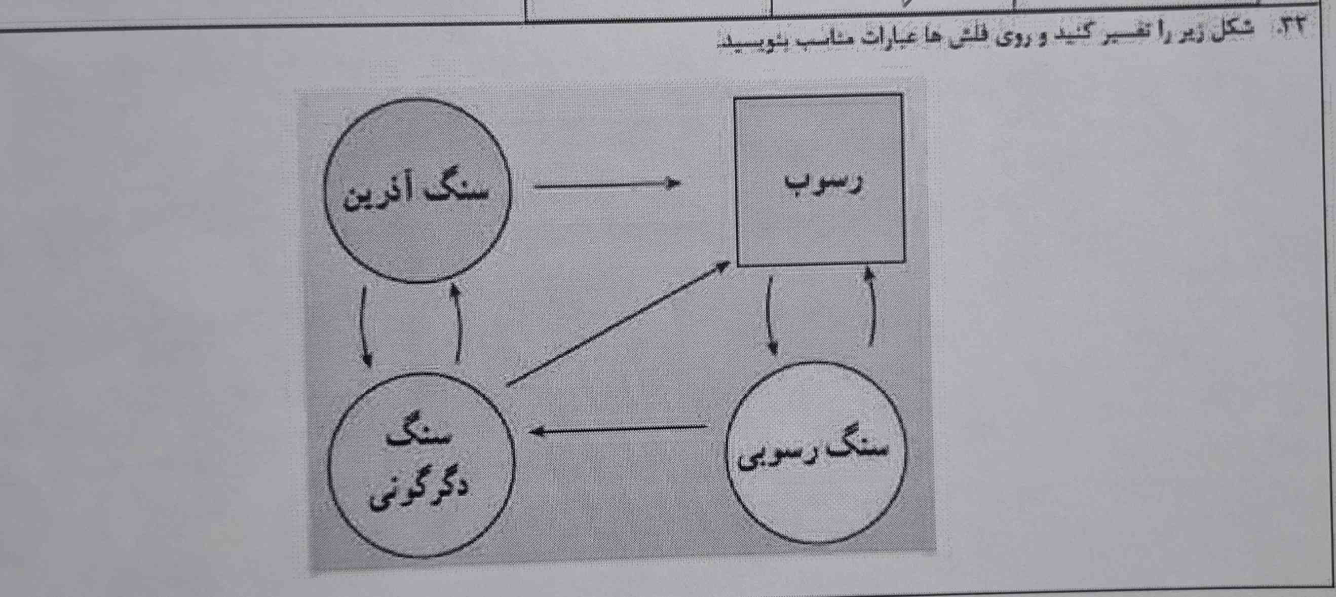 سلام هرکسی جواب این سوال رو میدونه بگه . تاج میدم 