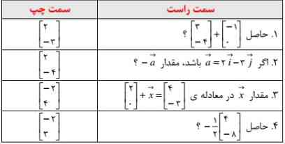 اگه میشه با راه حل میخوام🙏🙏🙏🙏🙏👍