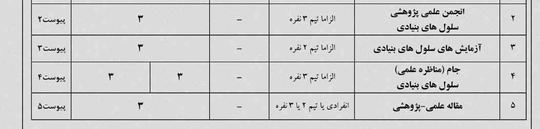 اگه دو تا گزینه بگید که احتمال موفقیت مون زیاد باشه و کم رقیب باشیم کدومه
؟!