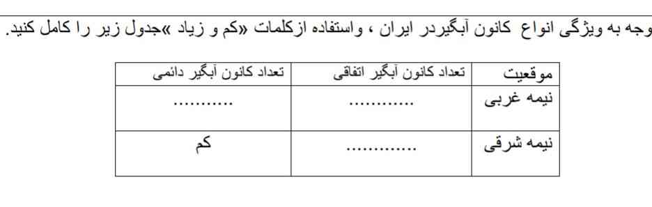 جواب لطفاً 