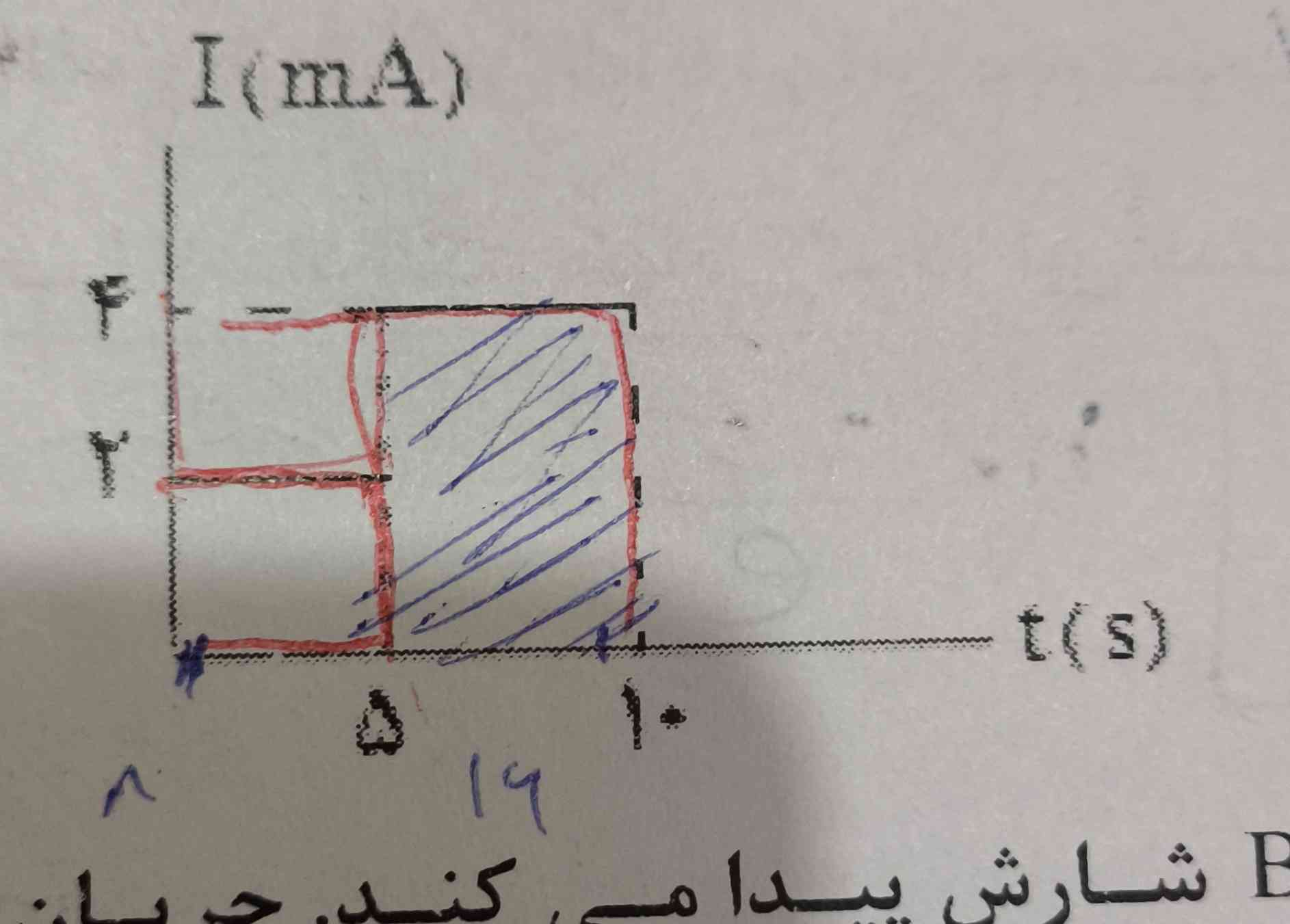 نمودار جریان الکتریکی عبوری از رسانا برحسب زمان به شکل زیر است . بین دو لحظه ی t=1s و t=9s چند الکترون از این رسانا عبور می کند؟!