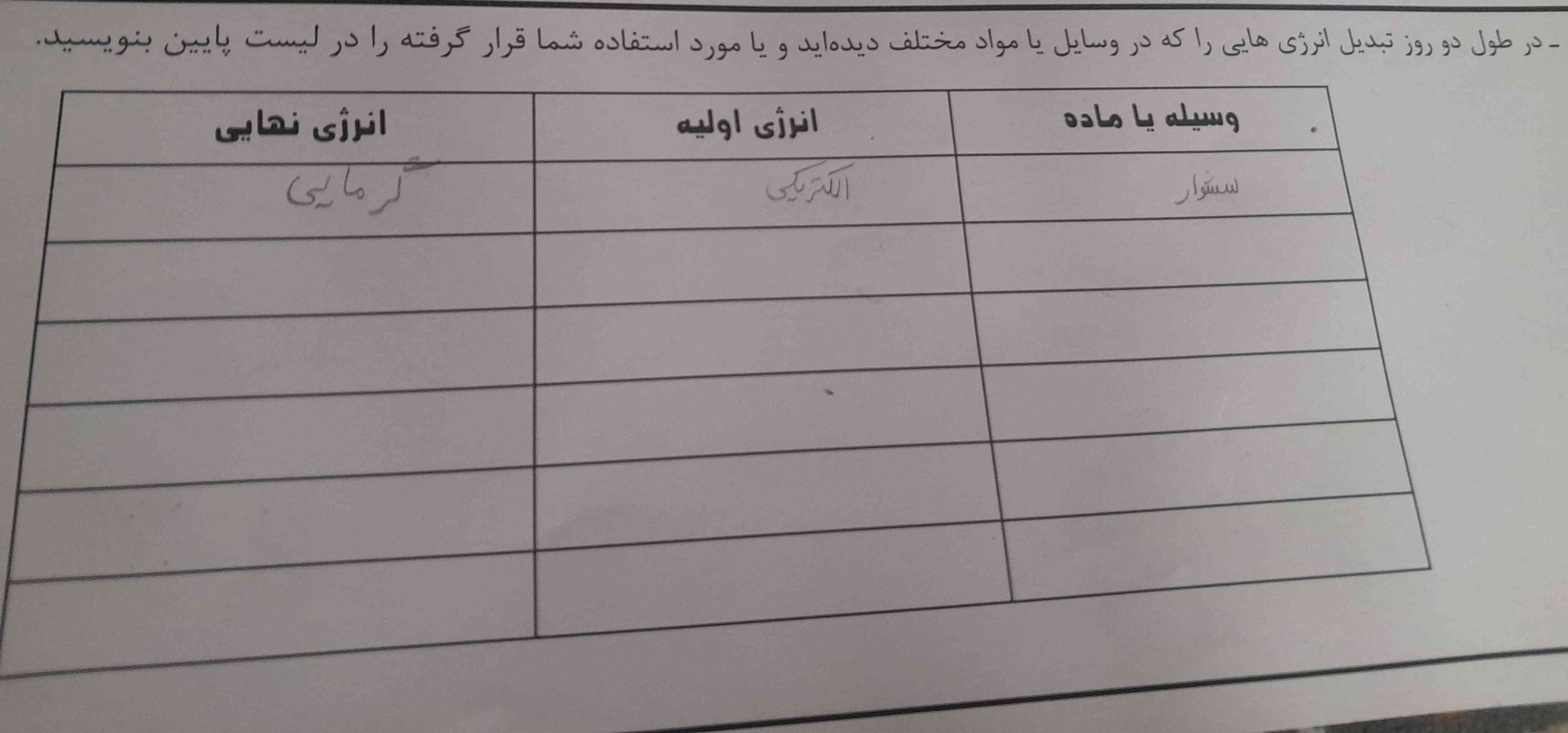 در طول دو روز تبدیل انرژی هایی یا مواد مختلف دیده اید ویا مورد استفاده شما قرار گرفته در لیست زیر بنویسید
