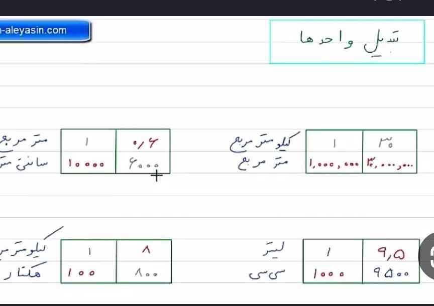 جوابا درستتن 