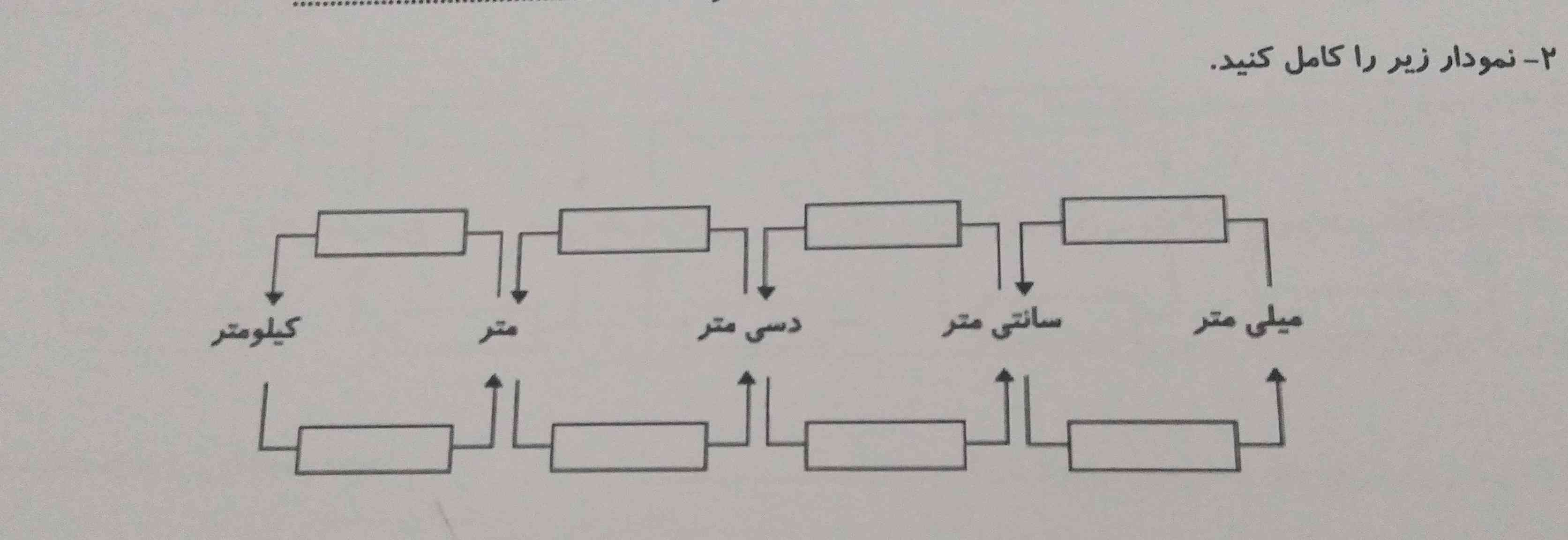 لطفا جواب بدید معرکه میدم ❤️