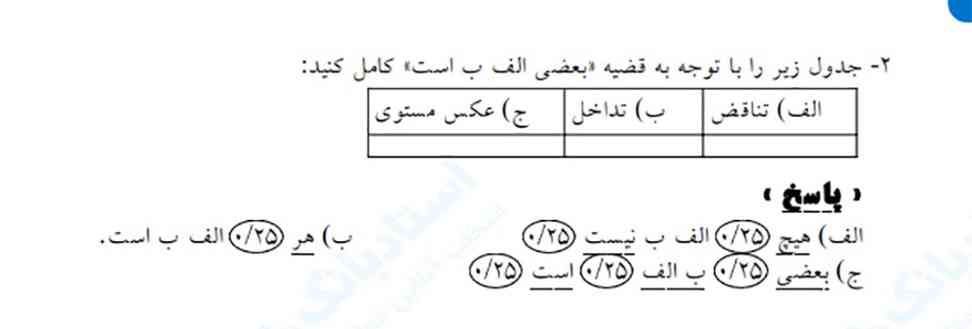 جدول زیرا را باتوجه به قضیه بعضی الف ب است کامل کنید:(