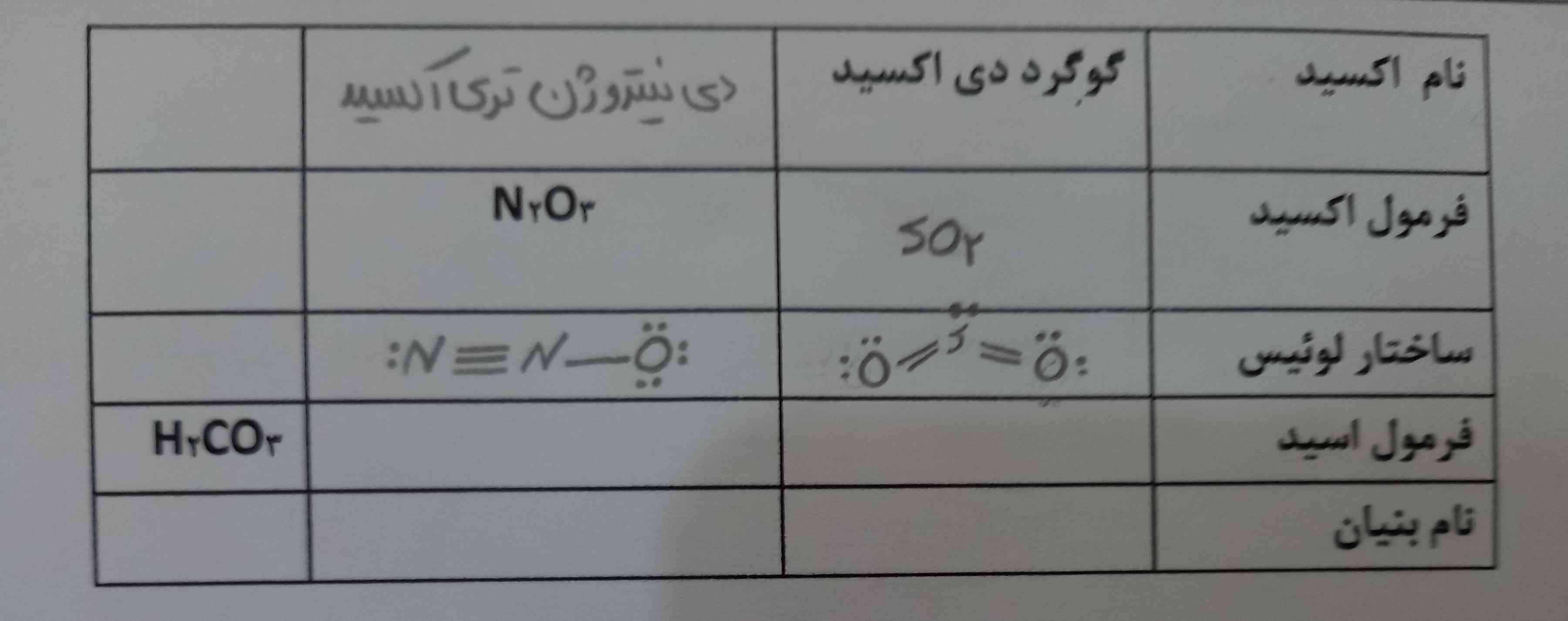 میشه جدول رو حل کنید ؟