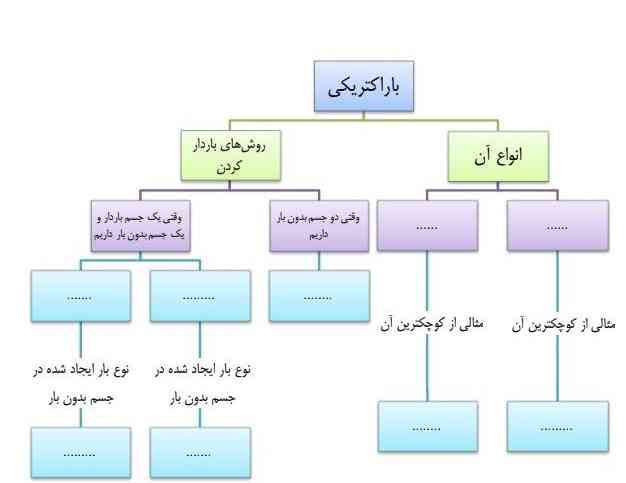 سلام لطفا حل کنید