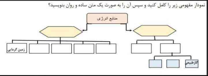 سوالو جواب بدید