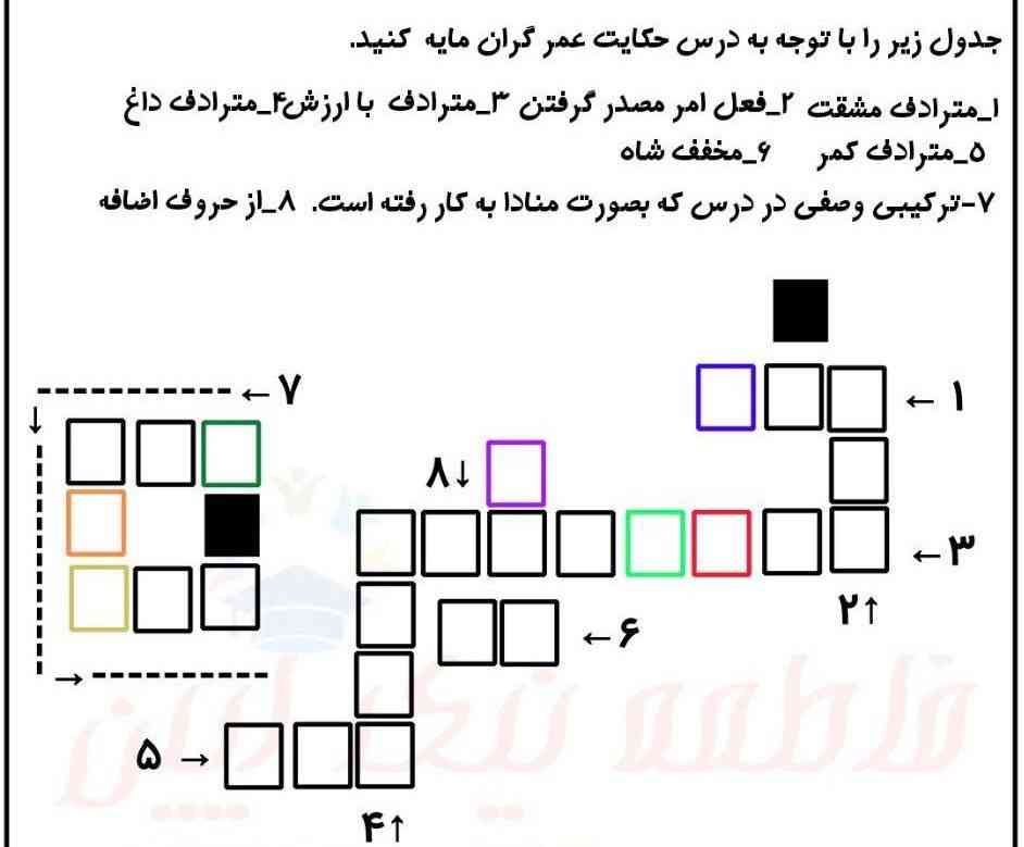 هوش مصنوعی جواب بده ؟