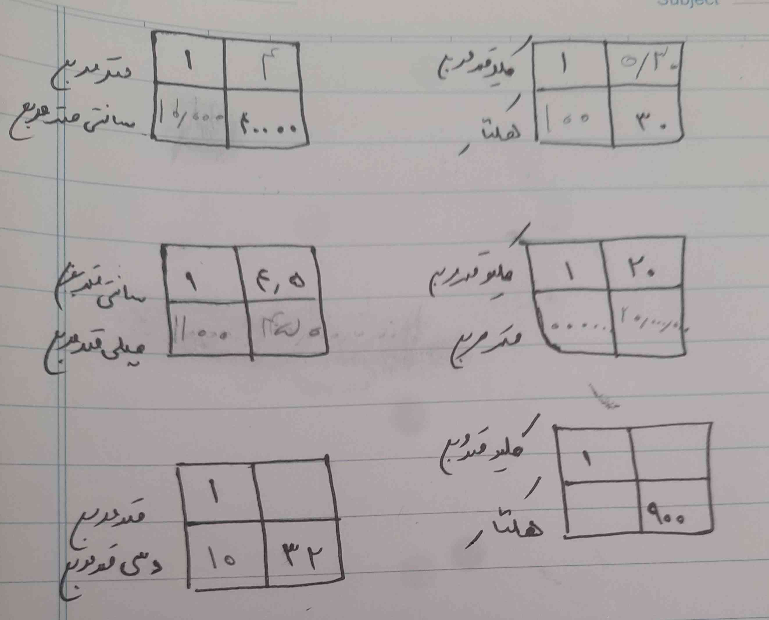 هرکی تونست حل کنه بفرسته معرکه میدم؟