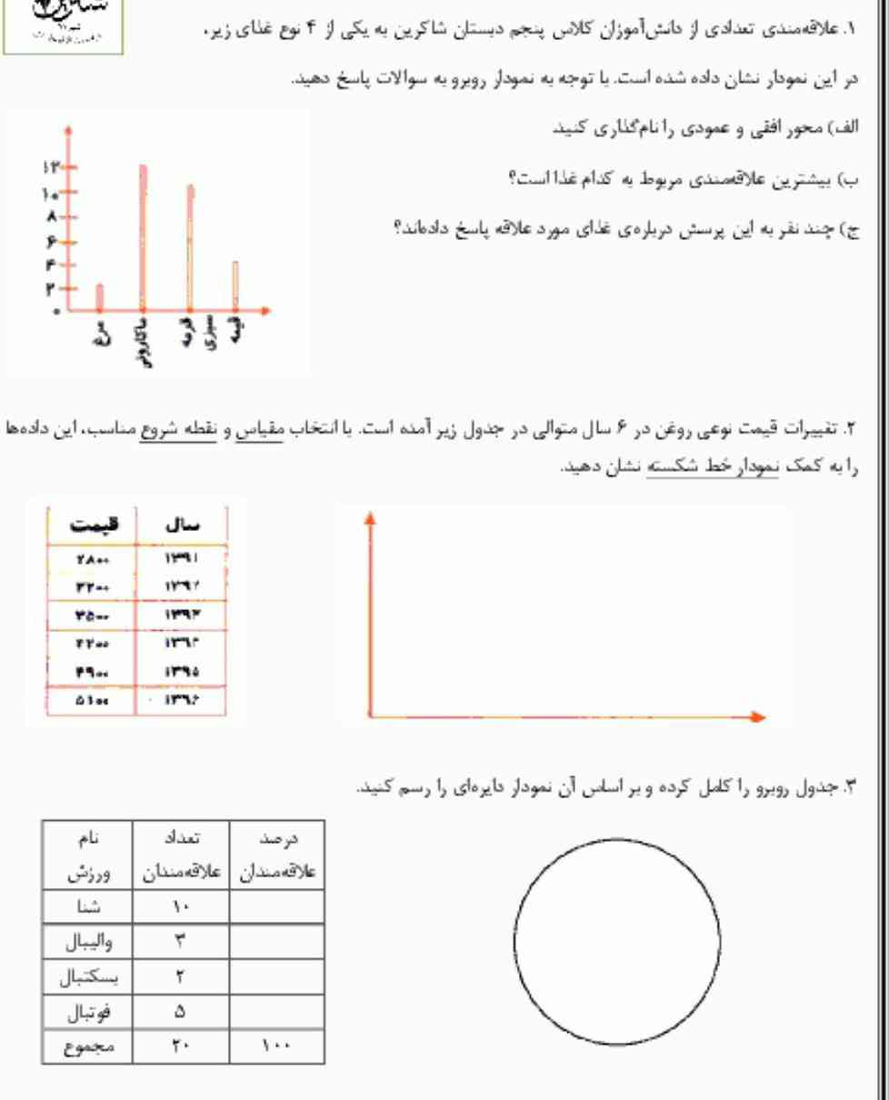 بچه ها لطفا جواب بدین به خدا معرکه داره؟ هوش مصنوعی شما هم اگر بلدی جواب بده ممنون؟