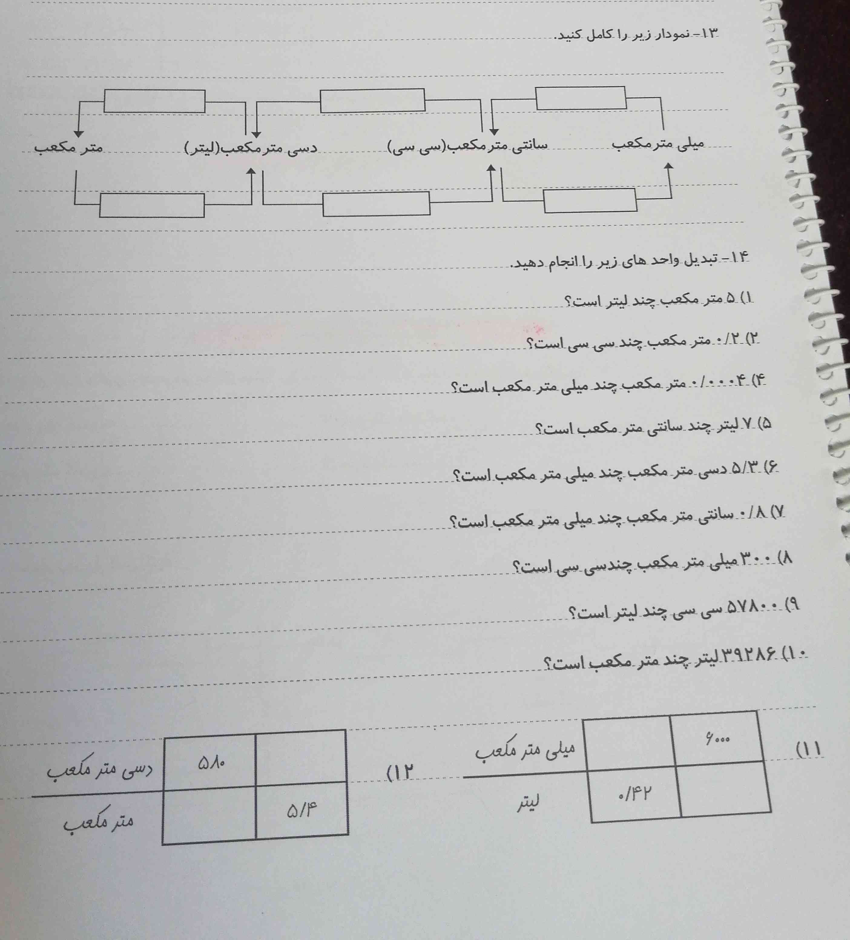 واحد های حجم و تبدیل آنها یادم رفته کمکم می کنید؟