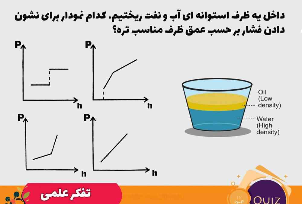 کدام گزینه درست است ؟