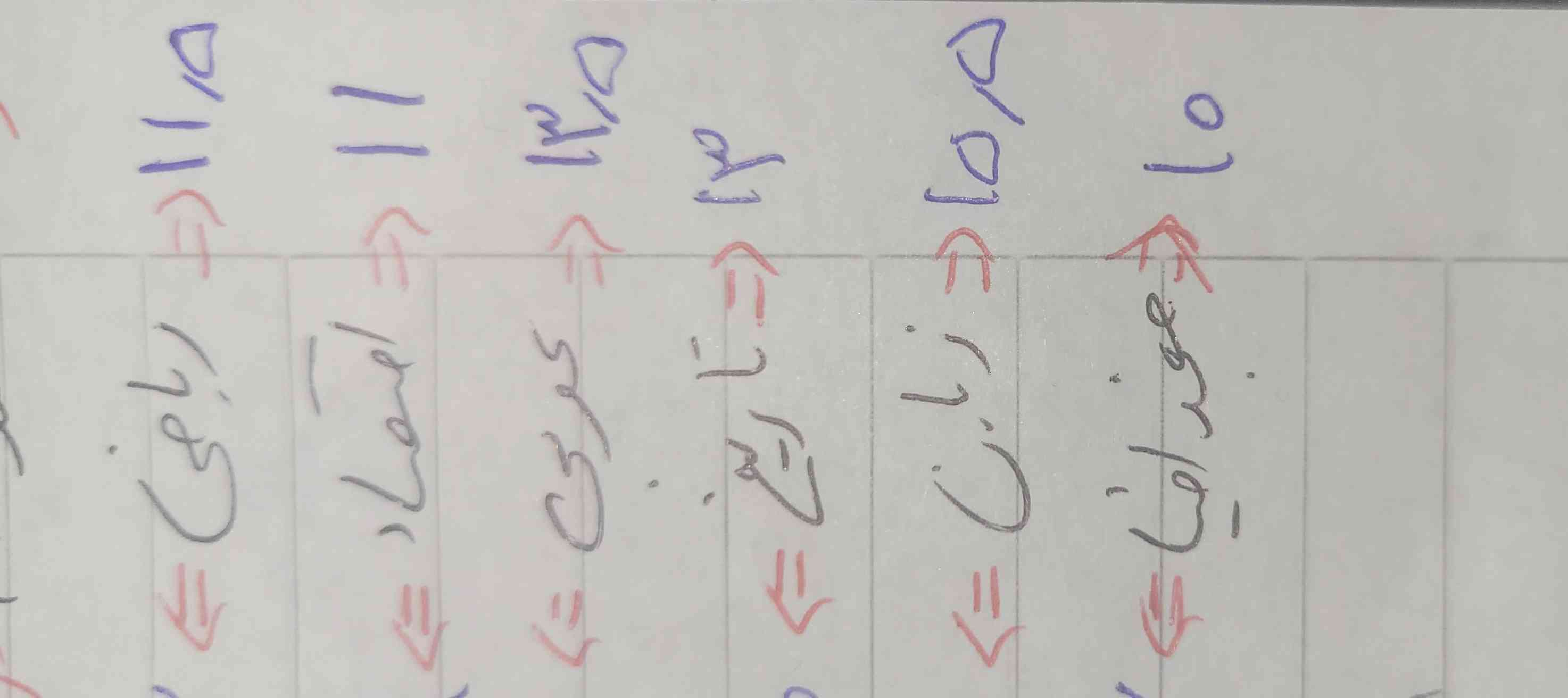 درسام افت کرده 
میخام درس خوندن گروهی رو امتحان کنم
اگه کسی هست بهم پیام بده تو شاد@Princess_515