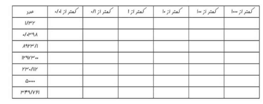 اعداد زیر رابا مقدار خواسته شده قطع کنید؟