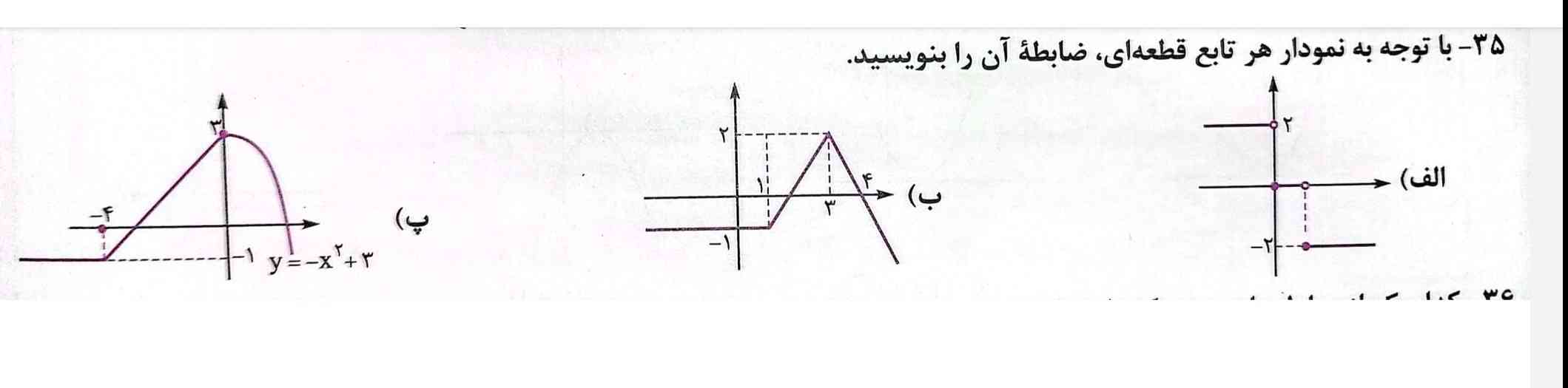 با توجه به نمودار هر تابع قطعه‌ای ضابطه آن را بنویسید؟