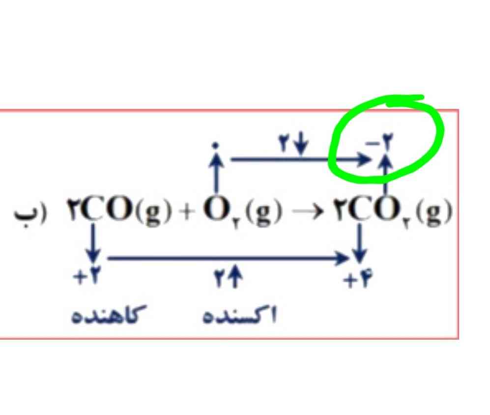 سلام؛ منفی۲ از کجا اومده چجوری؟؟