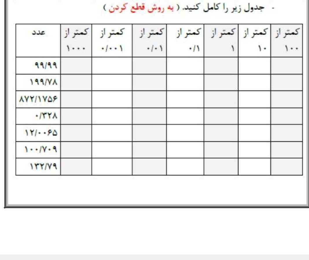 هوش مصنوعی لطفاً این سوال را حل کنید ممنون میشم ؟