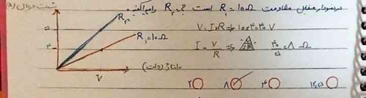 سلام دوستان لطفا این سوال رو توضیح بدید تاج میدم