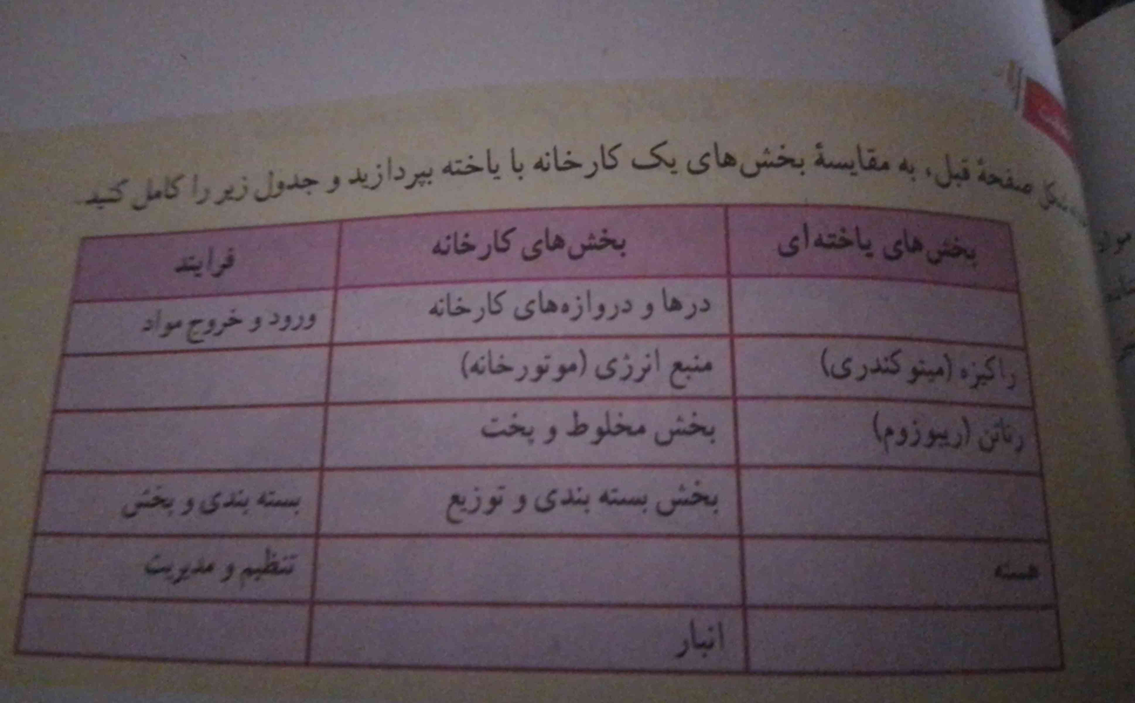 فعالیت علوم صفحه ۱۰۳ بجز این ۶ تایی که داخل کتاب هست ۲ تا ازشون بهم بگید ممنون میشم و معرکه هم میدم فقط سریع