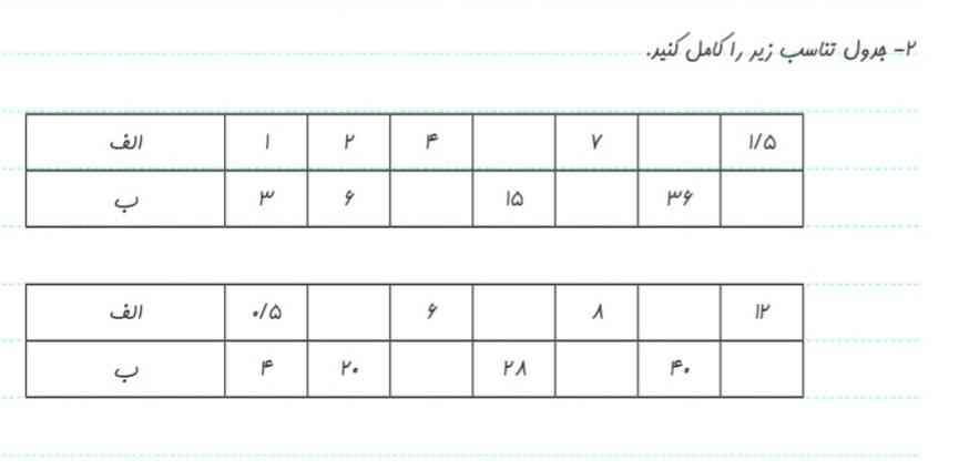 جدول تناسب های زیرا کامل کنید؟