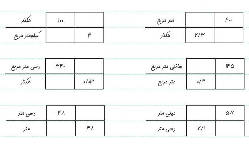 جدول های تناسب های زیر را انجام دهید ؟