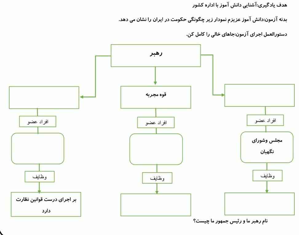 بچه ها لطفا جواب بدین؟