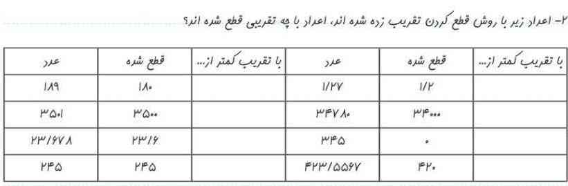 ترو خدا جواب بدین معرکه داره ♡♡♡؟