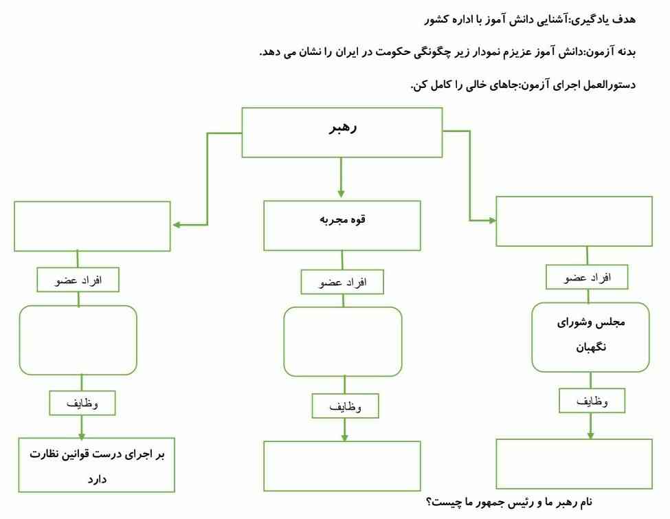 ازمون برگه امتهانی فصل هفتم ریاضی هفتم،
‌ٓ؟