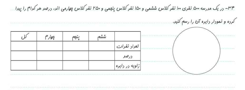 توروبه خدا حل کنید برام معرکه میدما؟