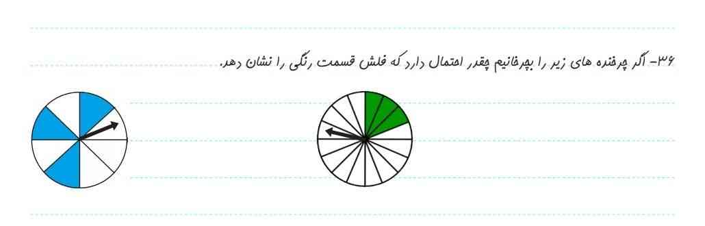 هرکی حل و راه حل بره و درست باشه معرکه می دم؟