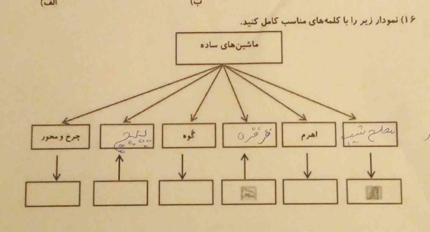 نمودار زیرا کامل کنید؟