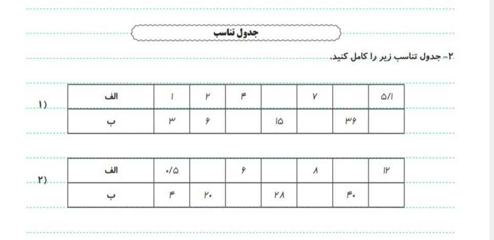 لطفا جواب بدید معرکه میدم ؟