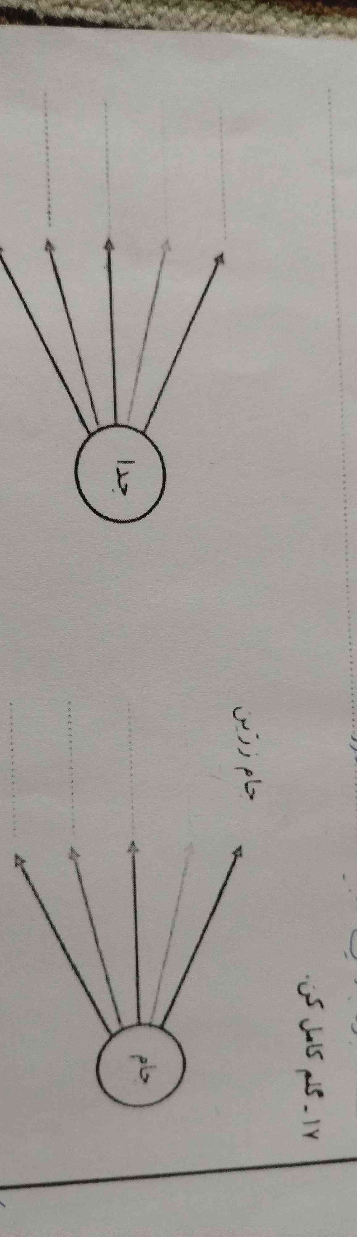 دوستان جواب بدید زود؟