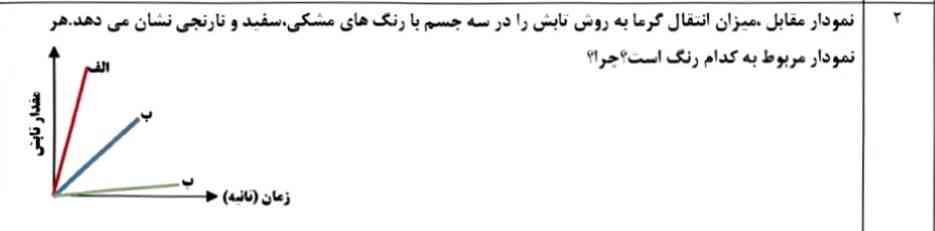 میشه حل شود؟؟؟
