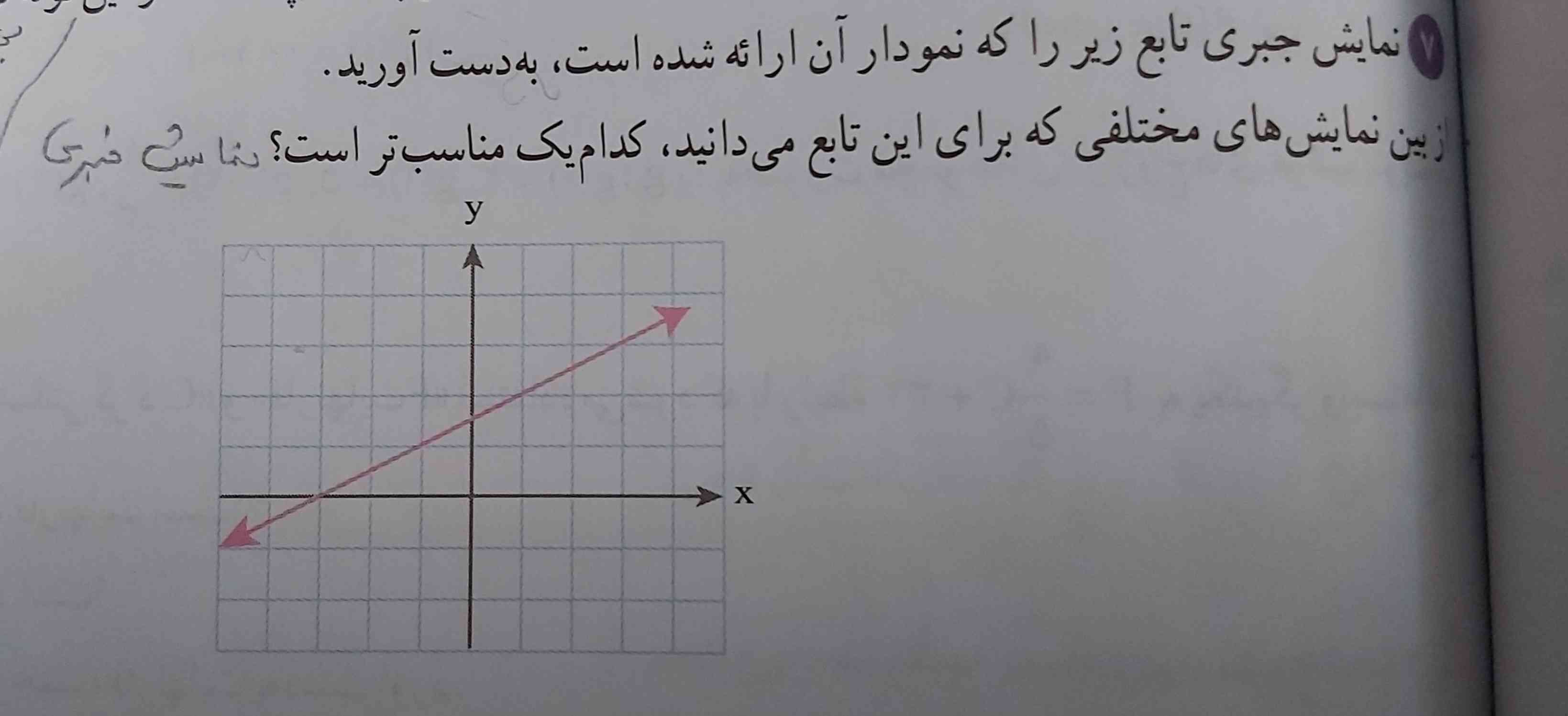 جواب فعالیت صفحه ۱۰۷ تمرین۷ 
از پادرس نباشه