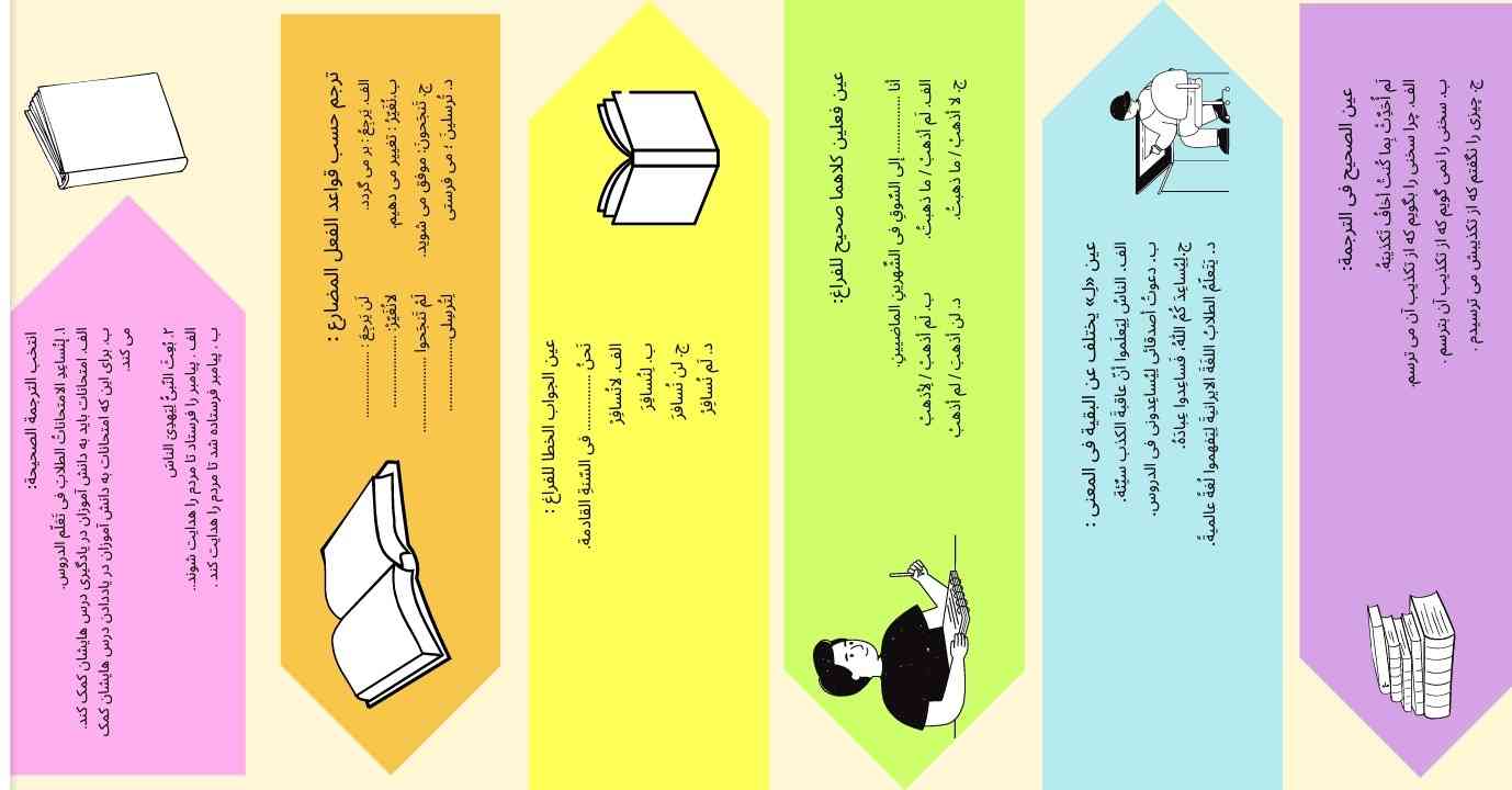 سلام لطفاً به سوالات زیر پاسخ بدهید 