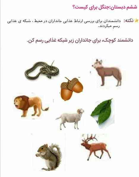 برام حلش میکنیدد؟معرکه ندارم.؟