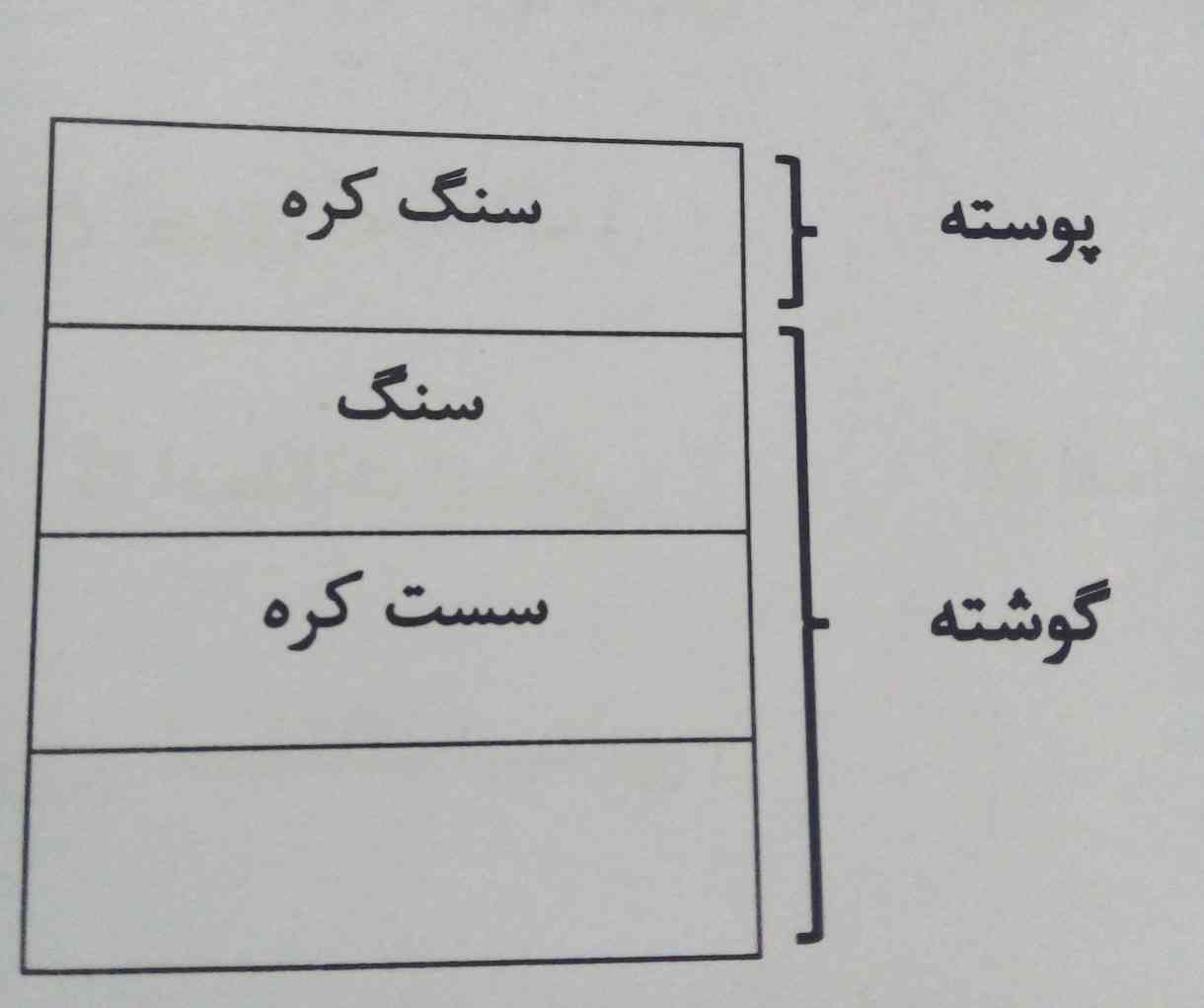 این چی میشه🎀؟