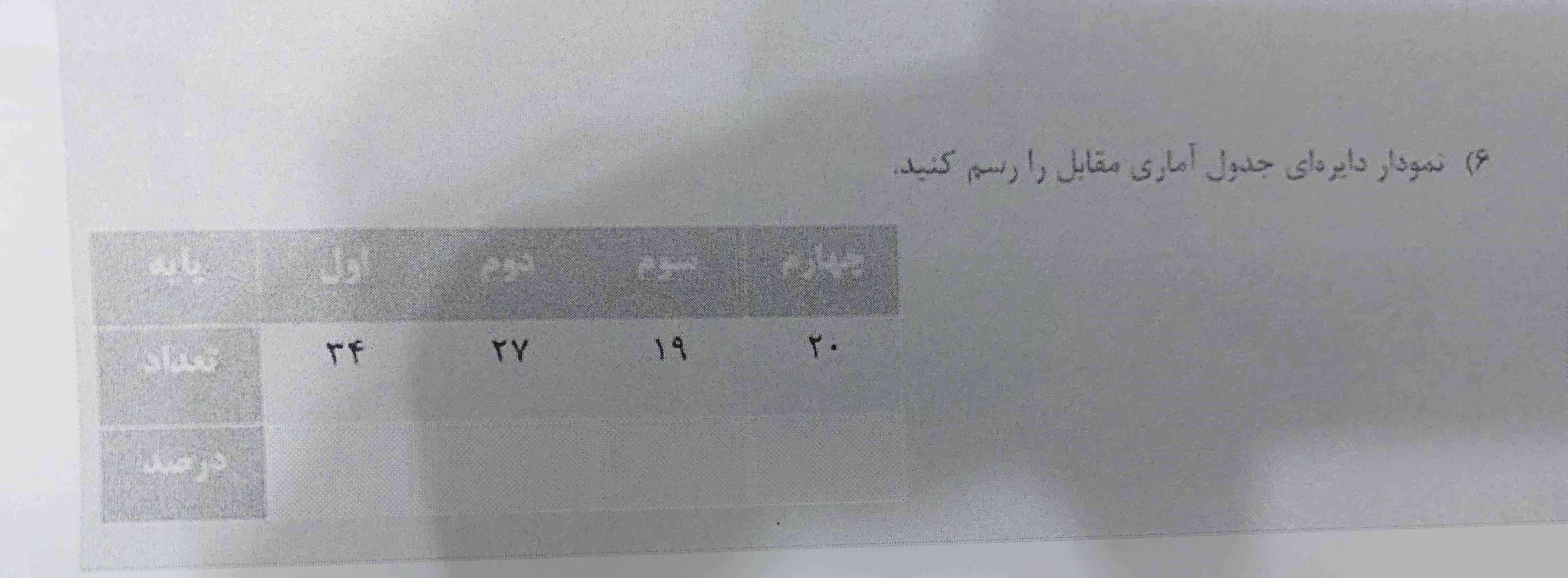 کسی این سوال رو میدونه ؟

با تشکر💗؟