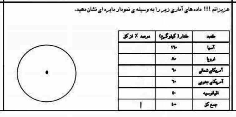 سلام بچه ها میگم میشه زود جواب بدید  اگه بگین معرکه میدم؟؟