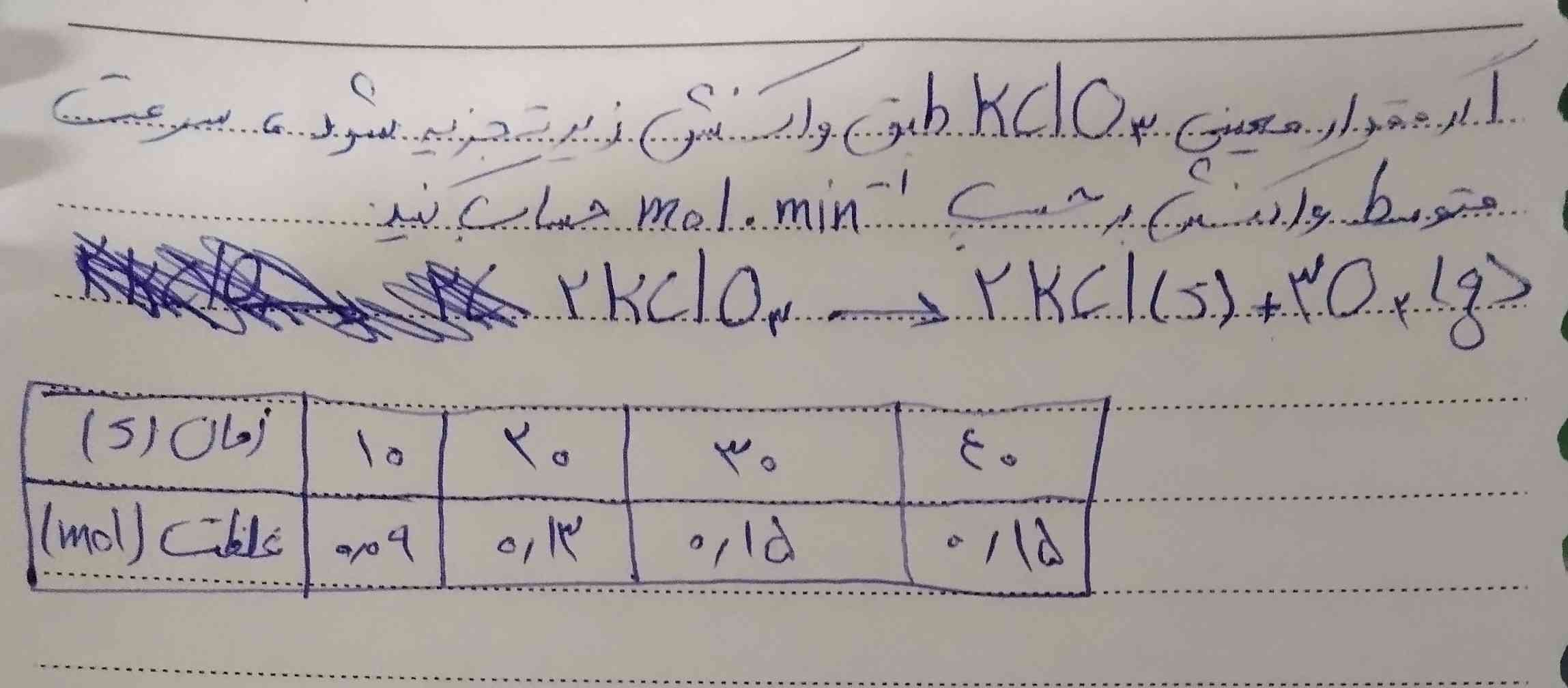 سلام اگه میشه جواب بدین؟