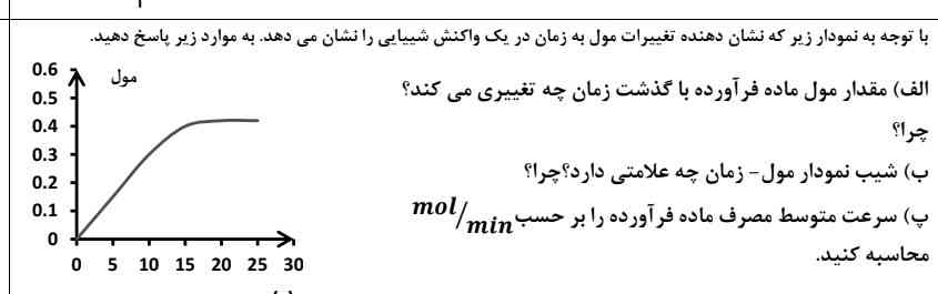 لطفا زودتر پاسخ بدین؟؟؟