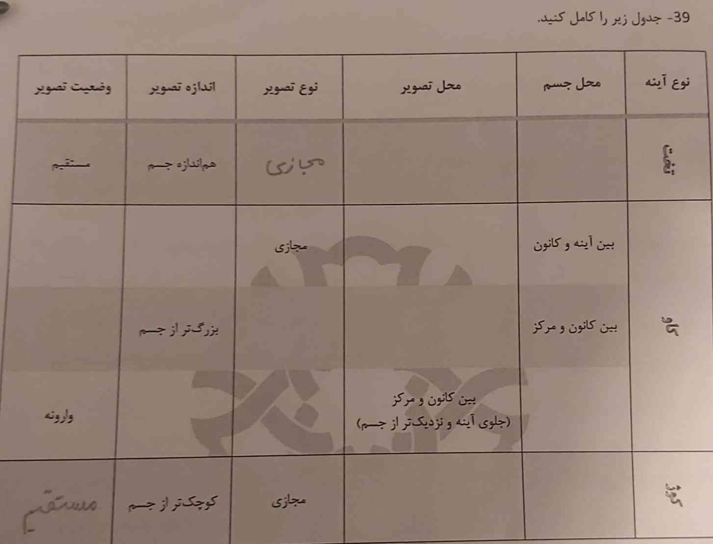سلام. می‌شه جواب جا خالی‌هارو بگید؟