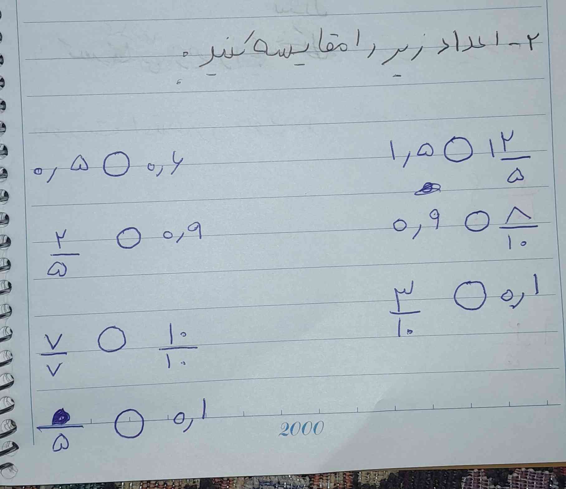 لطفا جواب دهید؟