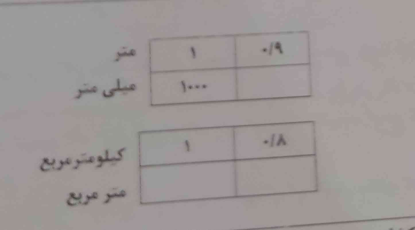 جواب دهید ؟