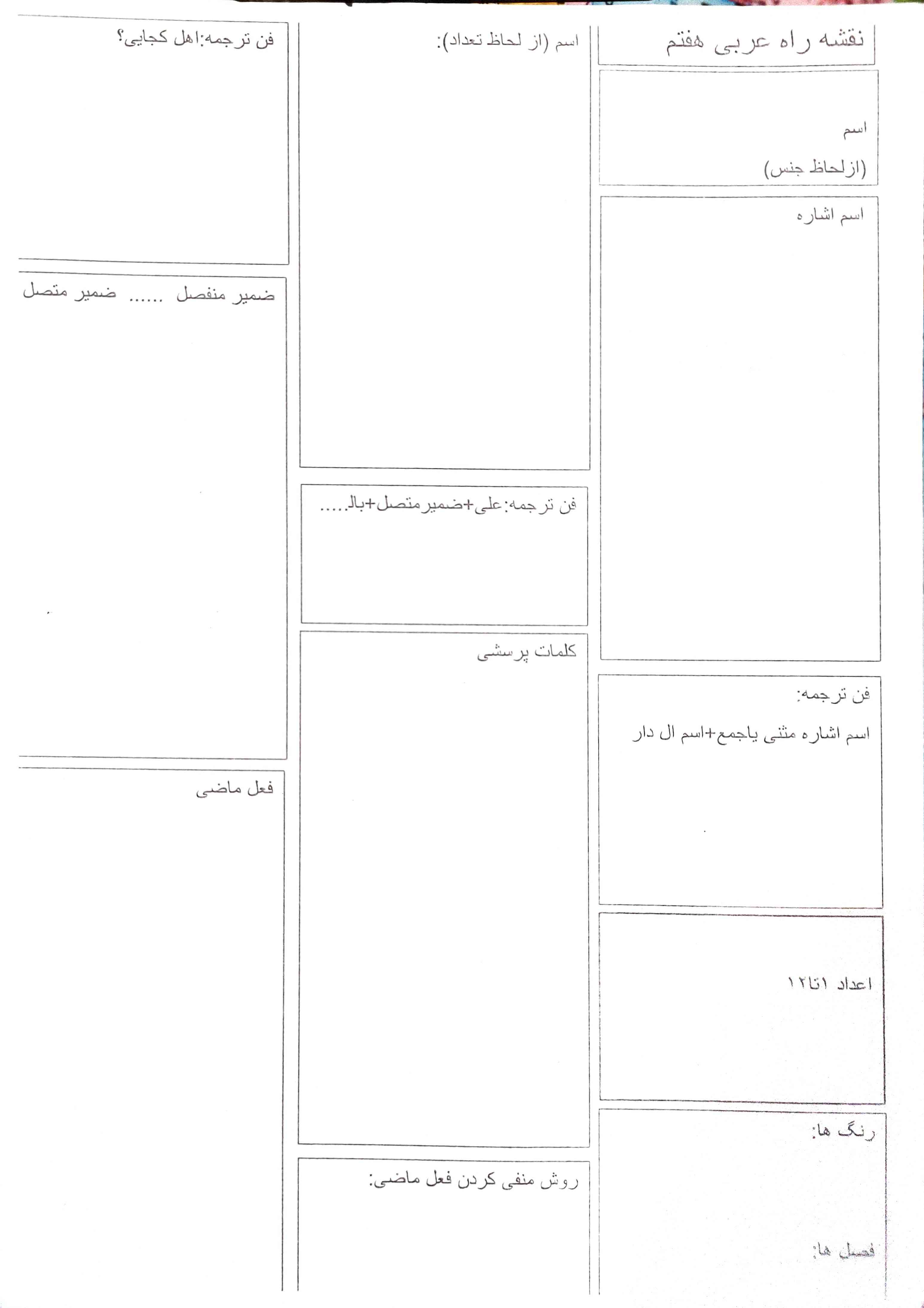 جواب بدید از قواعد عربی هفتمه سریع لطفا 
تاج میدم ؟؟؟